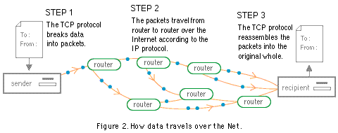 how data travels over the Net illustration